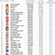 Illustration for article titled Chart: The Average Player Salaries In Soccer Leagues Around The World